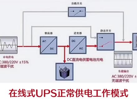 #在线UPS工作原理#ups电源 #电子技术 #雷迪司ups电源