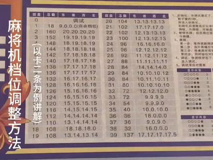 #麻将机档位怎么调 #卡二条#活到老学到老学无止境