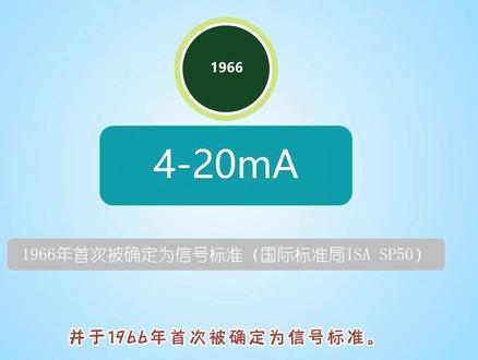 工控自动化标准信号4-20mA的来龙去脉