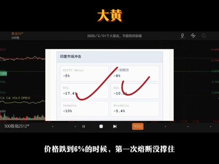印度市场惊魂,9%暴跌触发两次熔断#大宗商品#黄金#白银#沪铝
