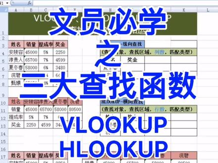文员必学之三大查找函数-vlookup、hlookup、lookup。#excel #文员