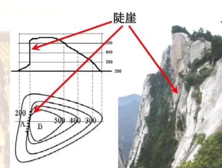 等高线地形图-陡崖相对高度(高中地理)