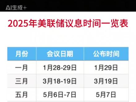 美联储年内
第三次降息