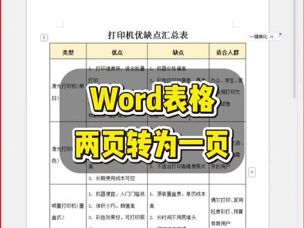 Word表格两页转为一页。
#办公技巧 #word #office办公技巧 #WPS