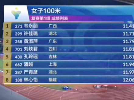 来自四川资阳的田径100米运动员刘峡君,出生于2005年,未来可期。