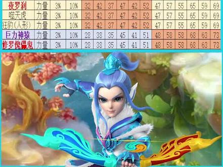 梦幻动物套装选择建议 力量套,魔力套,敏捷套#梦幻西游 #梦幻西游樱桃派对 #梦幻热爱者
