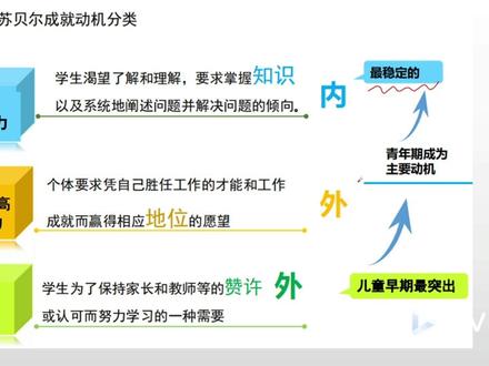 学习心理 学习动机 奥苏贝尔的分类【4】