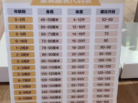 #巴拉巴拉 巴拉巴拉尺码表,赶紧收藏起来!不然没了!#尺码表 #我要上热门