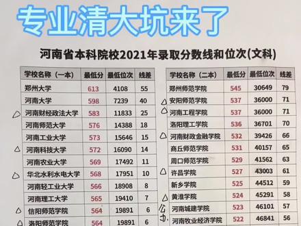 专业清大坑来了,认真听曹老师帮你们分析,记得点赞收藏!#高考志愿填报技巧 #2022高考加油