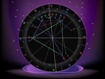 憎恨父母 #星盘 #占星 #星盘分析