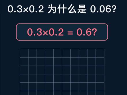 为什么0.3×0.2=0.06,不是0.6? #小数乘法 #百格图 #小学数学 #数学动画