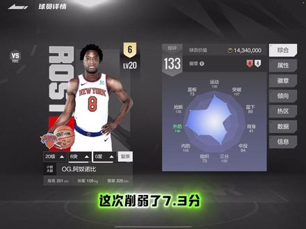 数据已经更新,这些球员强度如何?#2K手游 #美职篮全明星 #NBA2K手游创作者激励计划 #数据更新 #球员更新