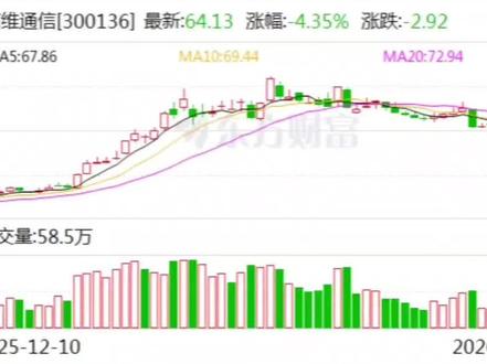 信维通信:拟定增募资不超60亿元 用于商业卫星通信器件及组件等项目#信维通信 #粉丝一千万