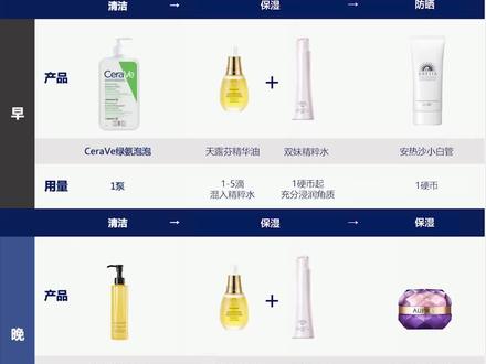 偏干全套在这里,搭品还得骆王宇 #骆王宇 #干皮 #混干皮 #护肤品 #补水保湿 #以油养肤 #夏季护肤