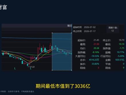 时间会告诉你什么是真理