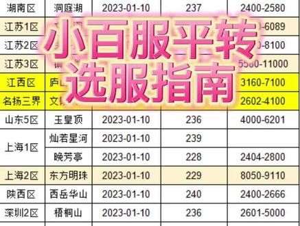 百服平转没来,但是开了不少比较不错的服务。#梦幻西游2022嘉年华 #梦幻西游樱桃派对