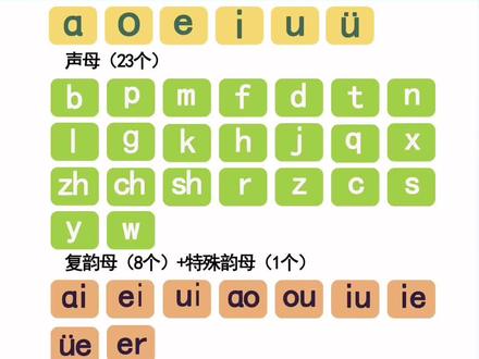 #创作灵感 一年级汉语拼音跟读示范,汉语拼音字母表的正确发音,需要的家长请收藏吧!#一年级语文 #一年级家长 #汉语拼音