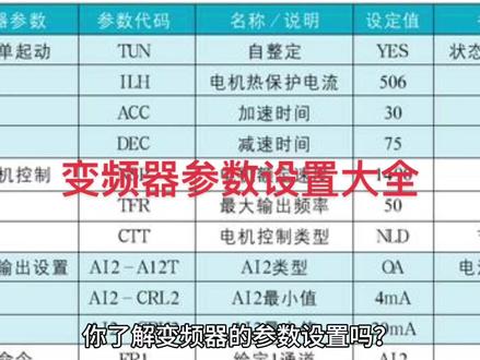 你知道变频器的参数设置吗?今天两分钟带你搞懂变频器参数如何设置。#变频器 #电子技术 #工控 #工业自动化 #电子元器件