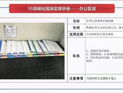 #热门话题 方法让事情很高效#5s管理