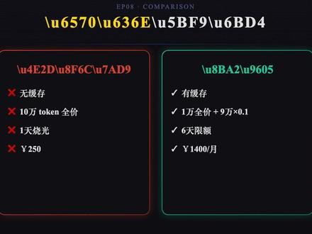 250块买1000刀API额度,一天烧光了 同样是Claude,中转站一天烧1000美元,订阅六天才限额。差距在Prompt Caching。你的API服务支持缓存吗?
#PromptCaching #Claude #API成本 #AI编程 #程序员