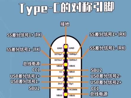 type-c.接口引脚定义