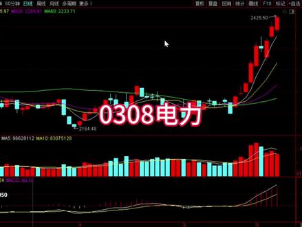 0308电力接下来怎么走 #股票#财经#电力#算力#算电协同