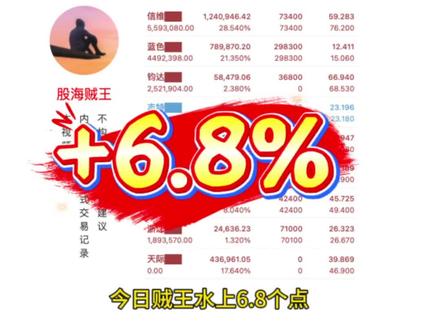 #交易 #实盘记录 01.08日草原高手追踪—收获假阳。商业航天继续高潮 不知道你参与了没有#大曾子 #股票 #股民