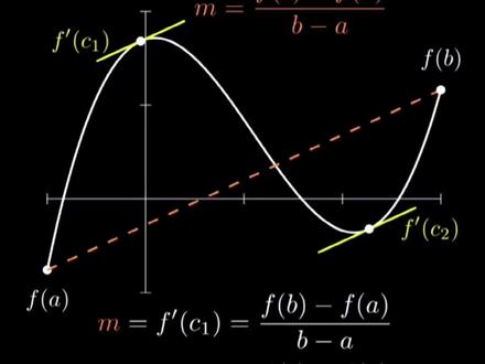 拉格朗日中值定理。#数学 #高等数学