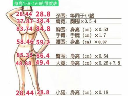 我想知道有多少姐妹是图中这个身材标准😎😎