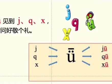 声母j q x与v(鱼)的拼读规则#拼音#幼小衔接#早教#一年级语文