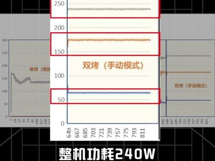 来感受一下枪神7Plus超竞版的性能释放和散热表现~!#ROG #ROG2023 #ROG枪神7 #ROG枪神7超竞版 #枪神7Plus超竞版 #笔记本电脑 #ROG笔记本