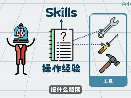 7分钟速通Agent Skills是什么? 跟MCP|Workflow|Command|Prompt有什么关系? #程序员 #编程 #MCP #ai新星计划 #抖音年味新知贺岁