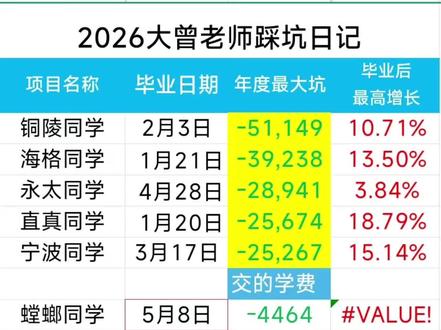 大曾子最新持仓踩坑日记#大曾子 #行情走势 #韭菜 #股票交易 #股市