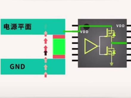 芯片电源引脚为什么要接电容,你知道嘛?#电子产品 #知识分享 #PCB #线路板 #PCBA@抖音小助手 @DOU+小助手