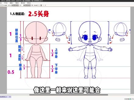 【Q版人物】2026最全Q版人物绘画教程/头像全解! #板绘 #绘画 #q版人物绘画教程 #Q版绘画教程 #画画教程