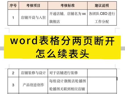 word表格分两页断开怎么续表头?这个方法大家一定要会!#word #知识分享 #每天跟我涨知识