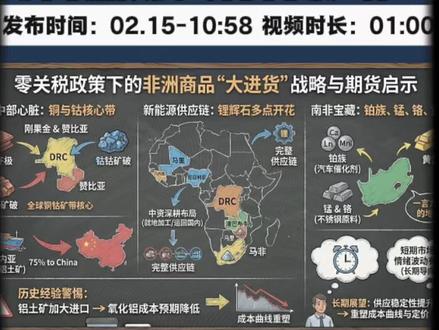 非洲矿越进越多,国内加工品的定价逻辑要重写吗? #大宗商品 #沪铜 #沪银 #白银 #碳酸锂