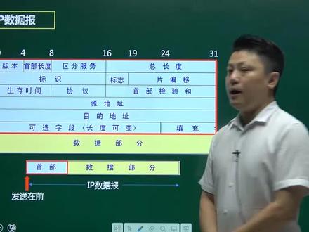 软考-网络工程师-IP数据报#软考 #网络工程师