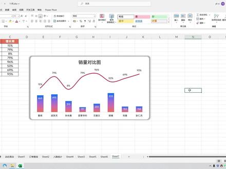 Excel制作双层图表,很多人都不会,其实只需要修改坐标轴就够了 #办公软件技巧 #图表的制作