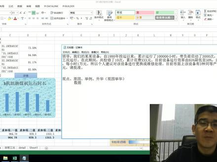 数据化思维进行工作汇报 #数据分析 #工作汇报