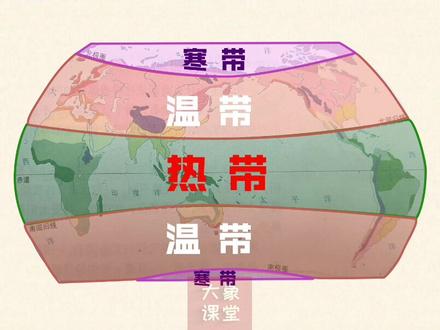 世界气候复习专题,记住这些考试再也不慌!#必考考点 #地理 #涨知识