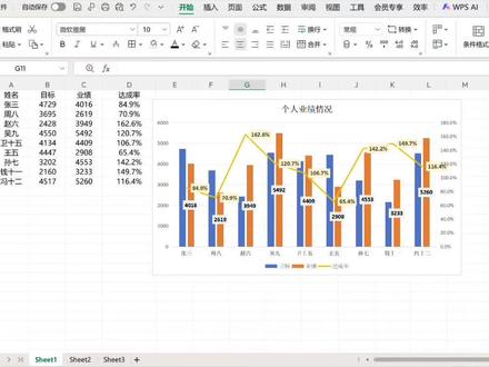 柱形图~折线图组合图怎么去做呢?#创作激励 #报表可视化 #excel数据统计 #excel数据可视化 #excel曲线