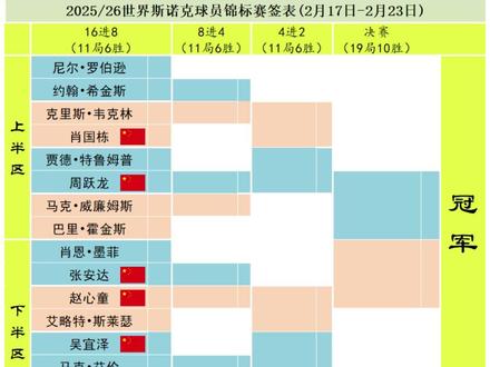 必须用准度征服暴脾气! #斯诺克球员锦标赛 #赵心童