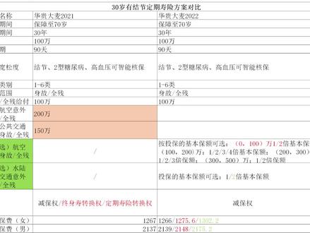 华贵大麦2022测评!#华贵大麦2022 #华贵大麦