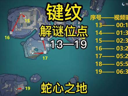 键纹解谜位点13-19(蛇心之地) #原神 #原神攻略