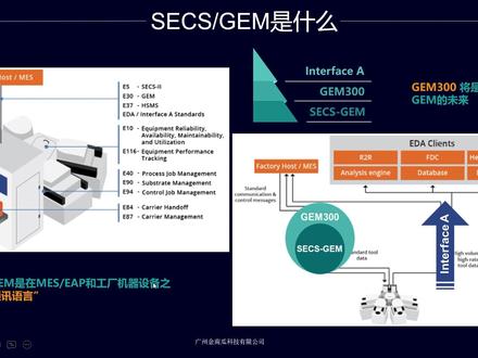 SECS/GEM入门介绍,小白也能理解超详细!