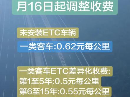 成南高速1月16日起调整收费!改建段一类客车0.62元每公里,大修改造段一类客车维持六车道0.45元每公里四车道0.35元原价。
经省政府同意,根据四川省交通运输厅、四川省发展和改革委员会《关于重新核定成南高速公路扩容项目收费有关事宜的批复》,南充至成都高速公路扩容工程(以下简称“成南高速公路扩容项目”)将于2026年1月16日起调整车辆通行费收费标准。
对通行成南高速公路扩容项目改建段且已安装使用ETC装置的车辆,在全省ETC车辆通行费优惠5%的基础上,自批准收费之日起,分阶段实施差异化收费,增加通行费优惠幅度为:第1至5年,优惠14个百分点,约为一类车0.5元/车·公里;第6至15年,优惠6个百分点,约为一类车0.55元/车·公里;15年差异化收费期满后,按批复的收费标准执行。未安装使用ETC装置的车辆不享受通行费差异化优惠政策,改建段按原批复标准收费,一类车收费标准按0.62元/车·公里执行。大修改造段维持原收费标准不变(六车道一类车收费标准为0.45元/车·公里;四车道一类车收费标准为0.35元/车·公里)。改建段车辆通行费车型分类标准按照交通运输行业标准JT/T 489-2019实施,客车车型收费系数为1:2:3:4;货车及专项作业车车型收费系数为1:2:3:3.9:4.7:5.4,六轴以上的货车,每增加1轴收费系数调增0.9。收费期限:项目收费期限为29年305天。自2026年1月16日起收取车辆通行费。收费站设置:利用原有成都、洪安、清泉、金堂经开区、竹篙、冯店、仓山、大英东、唐家、蓬溪、大通、嘉陵、南充、南充东共计14个收费站,新建成都龙潭、绕城龙潭、石板滩、龙王、文安、高板、竹篙东、大英、大石、文峰共计10个收费站,与全省高速公路联网收费。