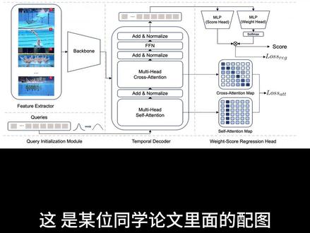 Gemini 3.0一键生成顶刊科研绘图 谁还熬夜改科研图?Gemini 3.0直接给你干成顶刊水准!
#人工智能 #Gemini #科研绘图 #顶刊 #顶刊论文