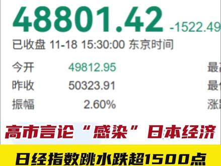 高市言论“感染”日本经济,日经指数跳水跌超1500点 #日经225指数暴跌超千点