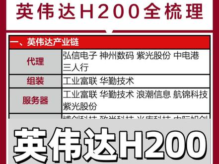 英伟达H200概念全梳理
